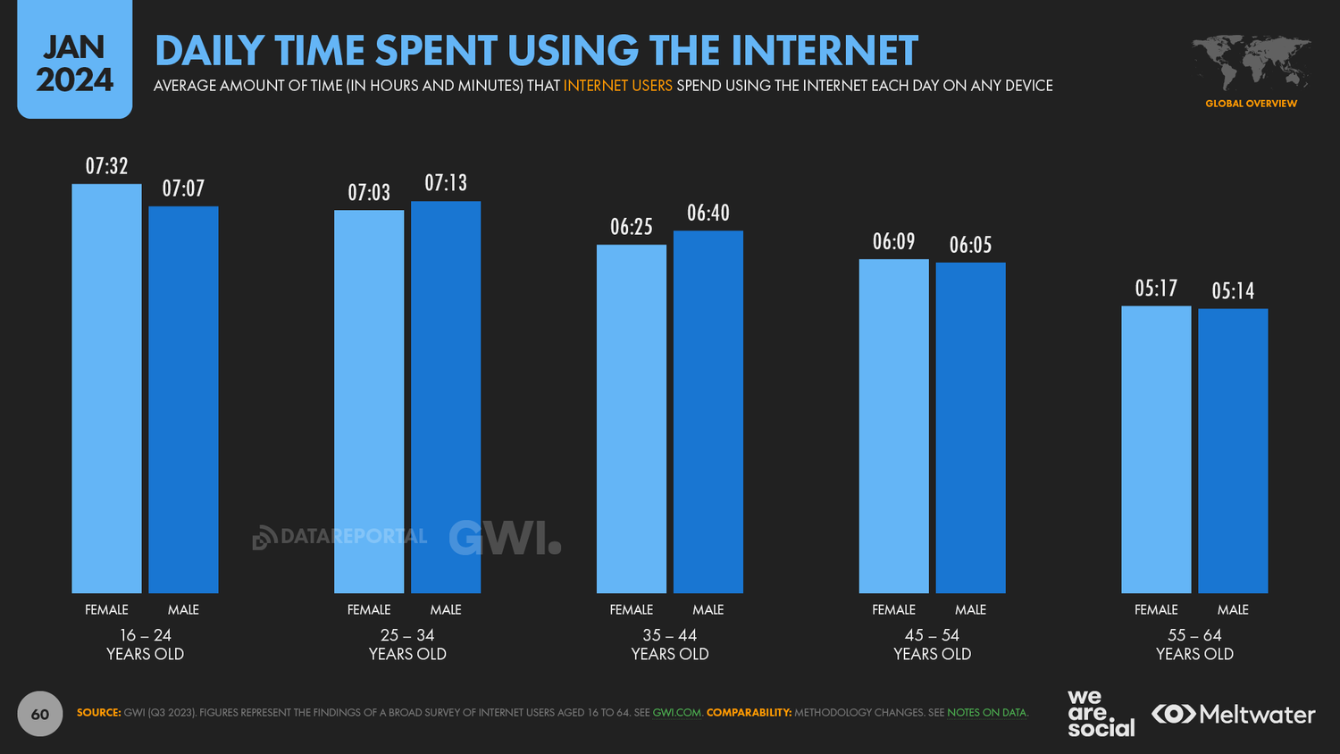 Datareportal_internetuse_lefucine